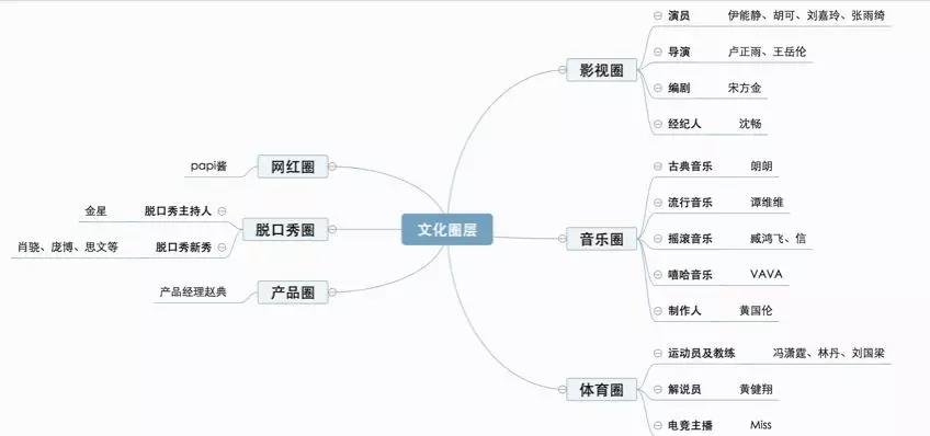 《吐槽大会》第二季 一场针对不同圈层勇敢者的游戏